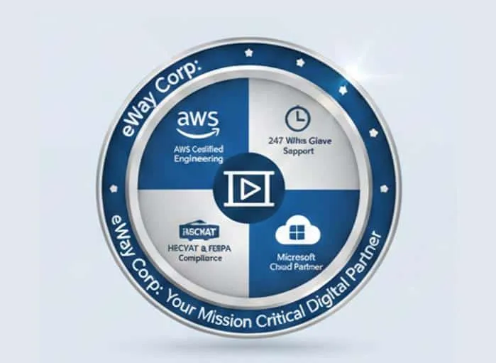 Five Failure Modes of Cascade Website Hosting in Higher Education