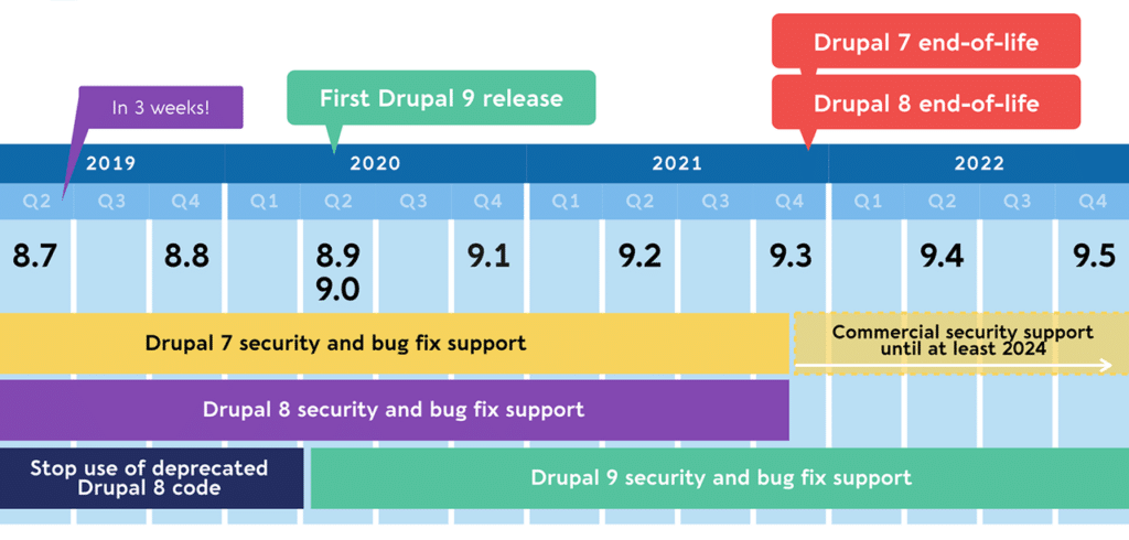 ready Drupal 9