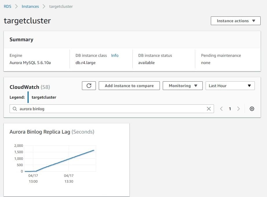 cloudwatch metric