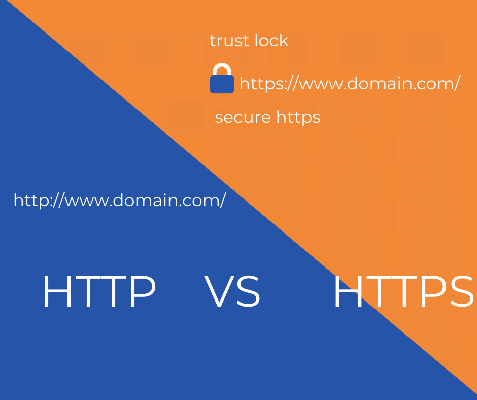 HTTP vs HTTPS