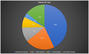 drupal vulnerablities