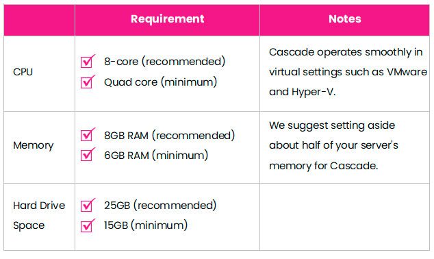 system requirements for Cascade CMS 8.23