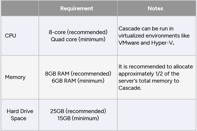 system requirements for Cascade CMS 8.24