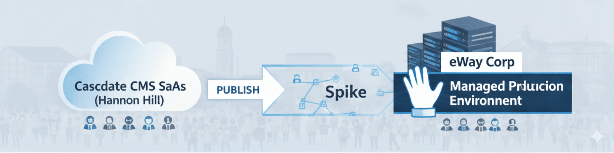 AWS Auto-Scaling and HECVAT compliance for Higher Education traffic spikes